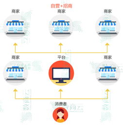 干货 多用户商城系统解决方案精选